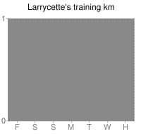 Larrycette's orienteering training log